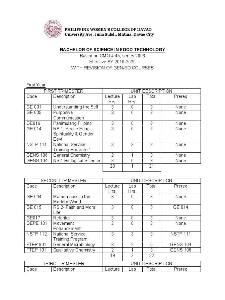 BS Food Technology Curriculum Overview | PDF | Science