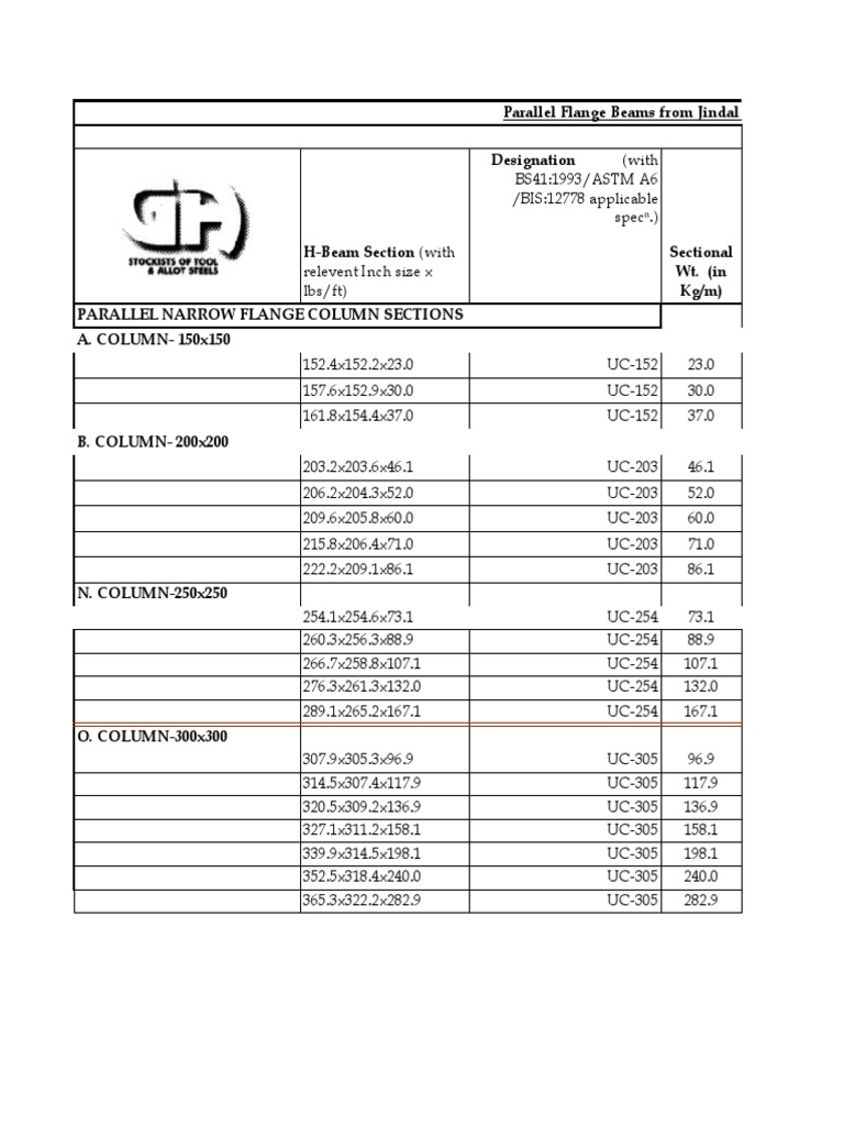 Bs Standards Indian Standards Conversion PDF Civil Engineering