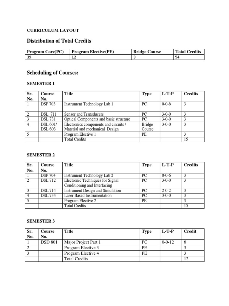 Course Info For JID in IIT Delhi PDF Photonics Optics