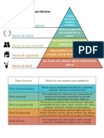 piramida maslow