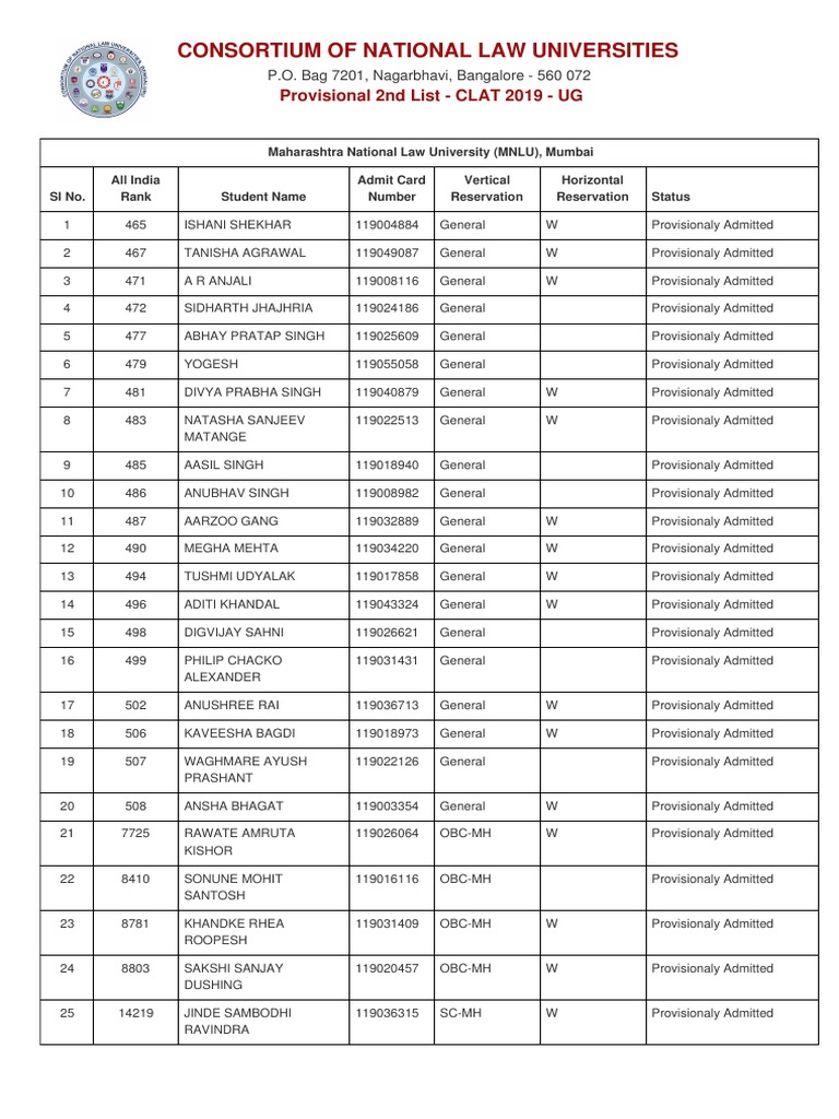MNLU Mumbai Provisional Admission List | PDF | Politics Of India | Caste