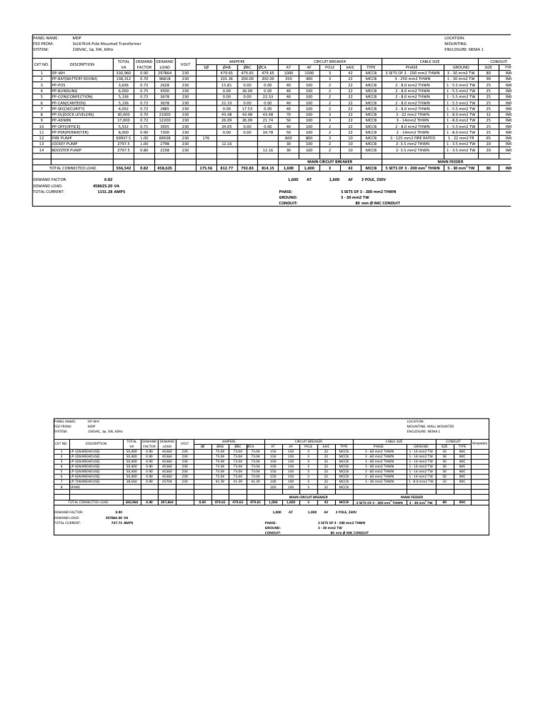 Electrical Single Line Load Table – BZLU