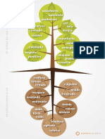 Arbol de Las Emociones Mindful Science 1