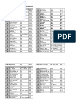OCTAPAD SPD-30 New Kit List (SPD30RIV290517)