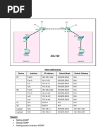 Modul Eigrp