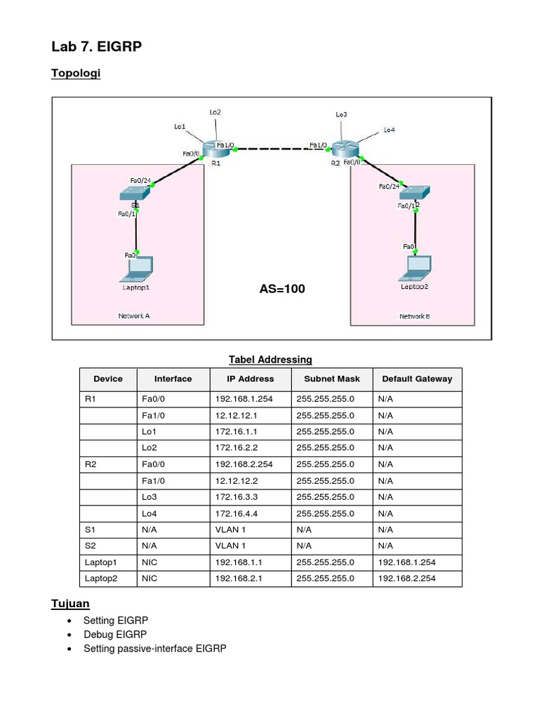 Konfigurasi EIGRP pada Router R1 dan R2 | PDF | Metode & Bahan Ajar