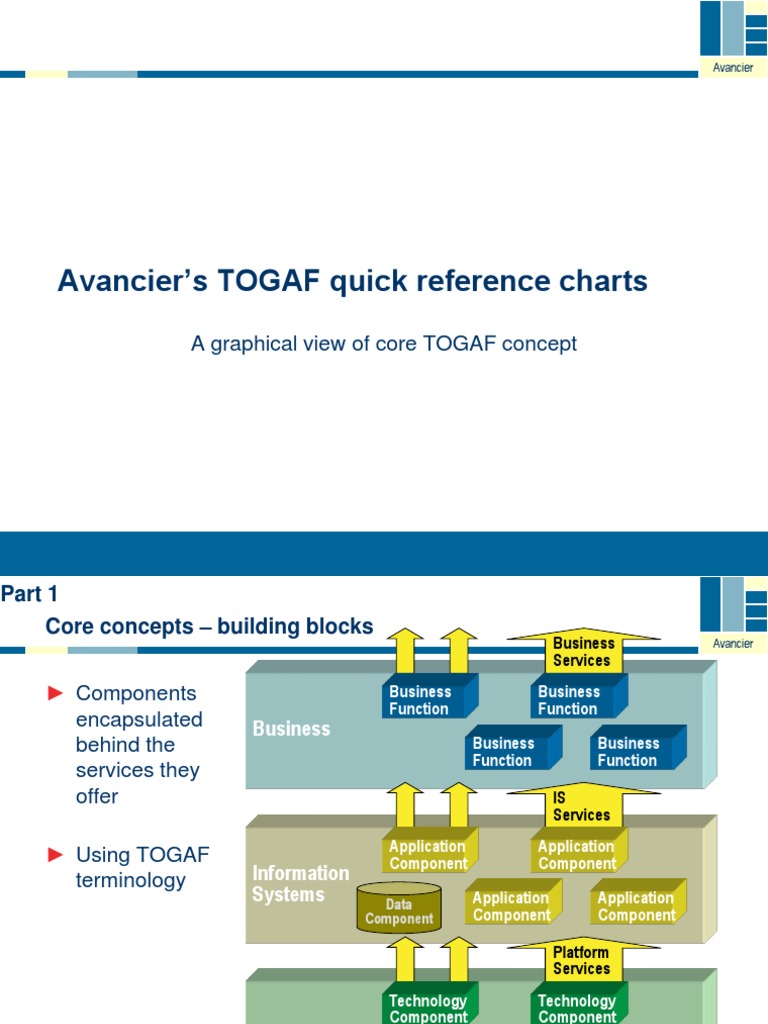 Quick Reference Charts PDF | PDF | Enterprise Architecture ...