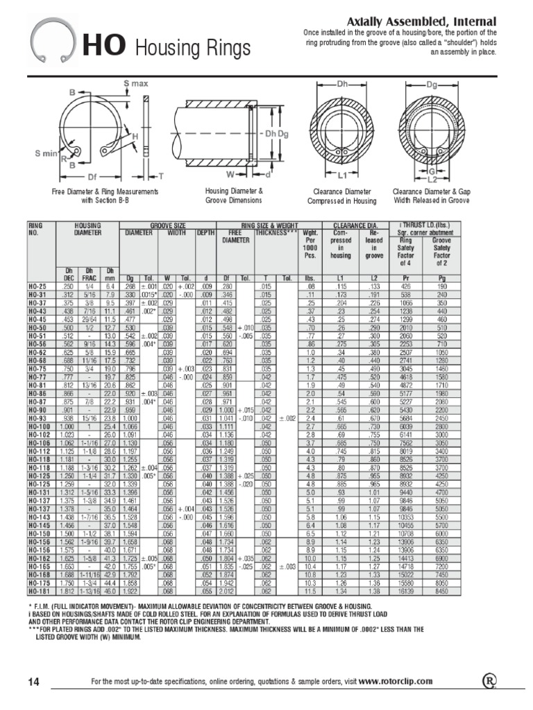 Housing Rings | PDF | Manufactured Goods | Nature