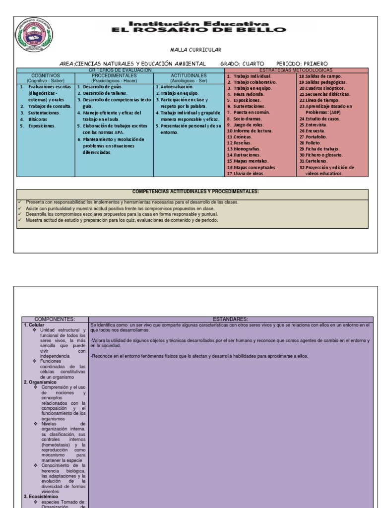Malla Curricular AreaCiencias Naturales Y Educación Ambiental Grado Cuarto Periodo Primero