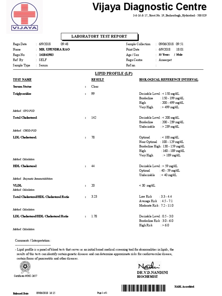 Laboratory Test Report: Test Name Result Biological Reference Interval ...