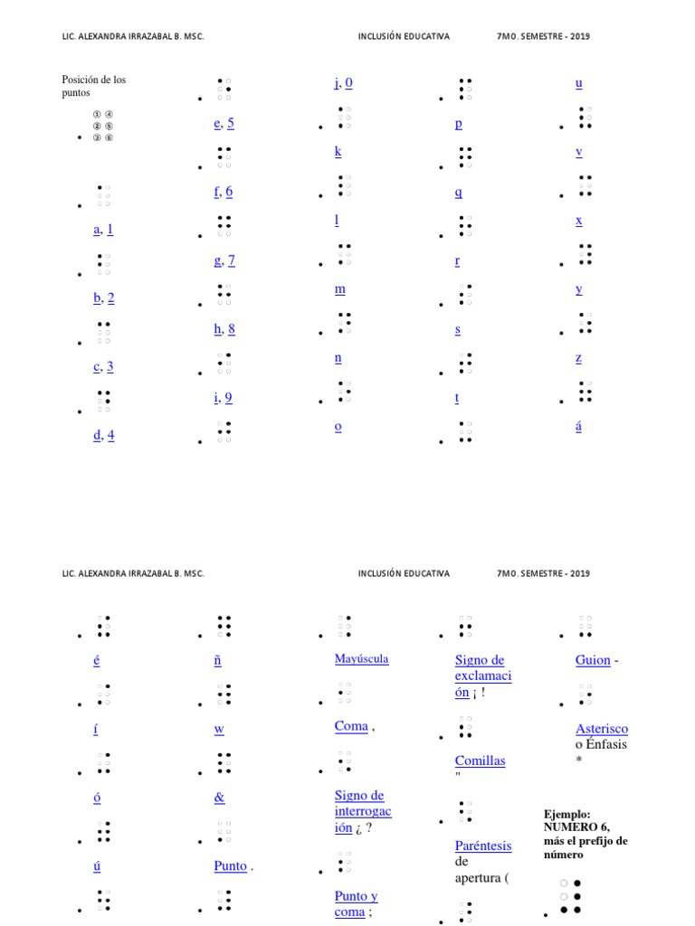 Sistema braille Los símbolos Infografia