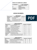 División de Los Libros de La Biblia