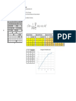Variograma 4 Direcciones Nivel de Fe - ERM Nube Minera PDF