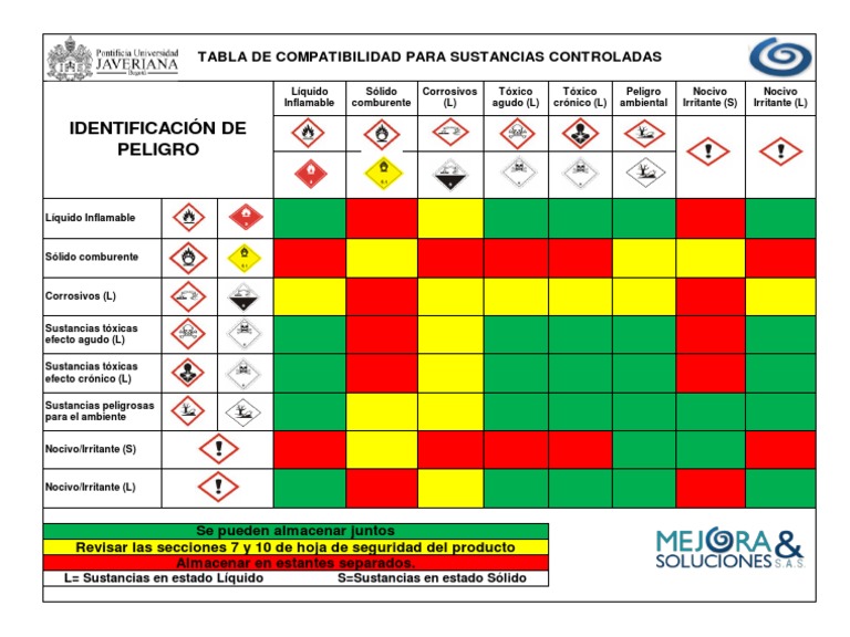 Sustancias Controladas