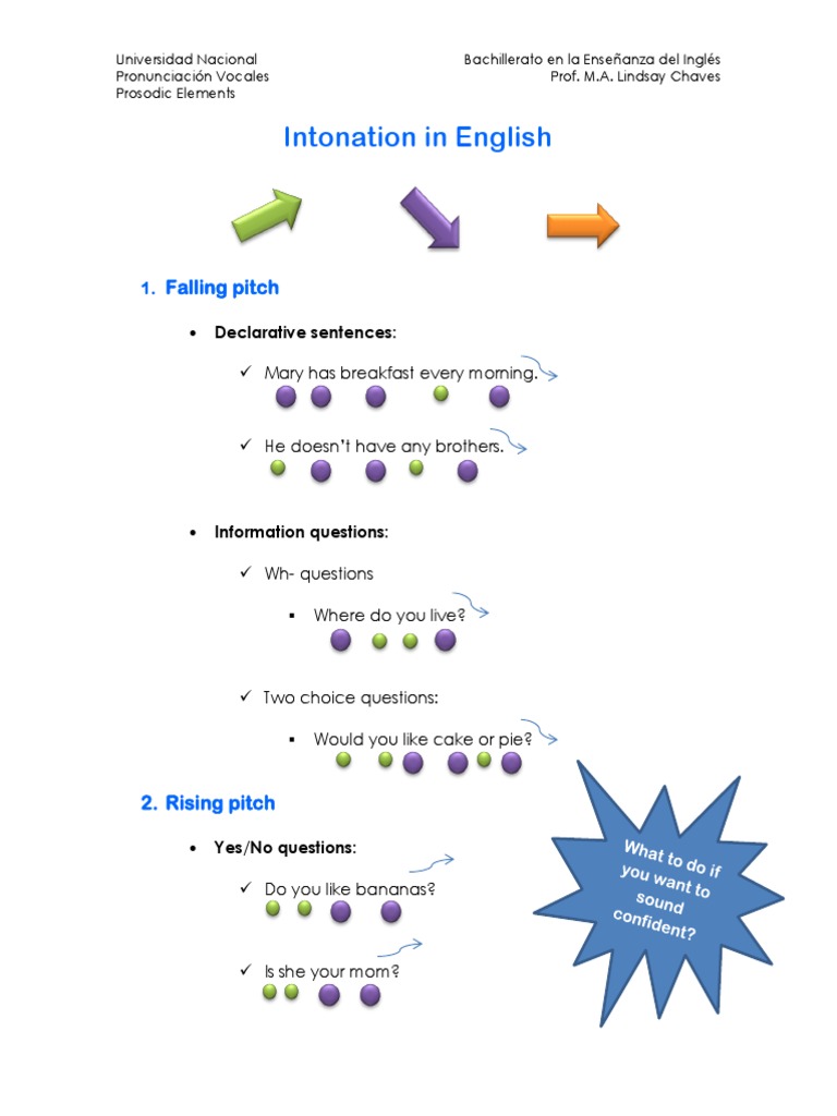 Intonation Patterns in English | PDF