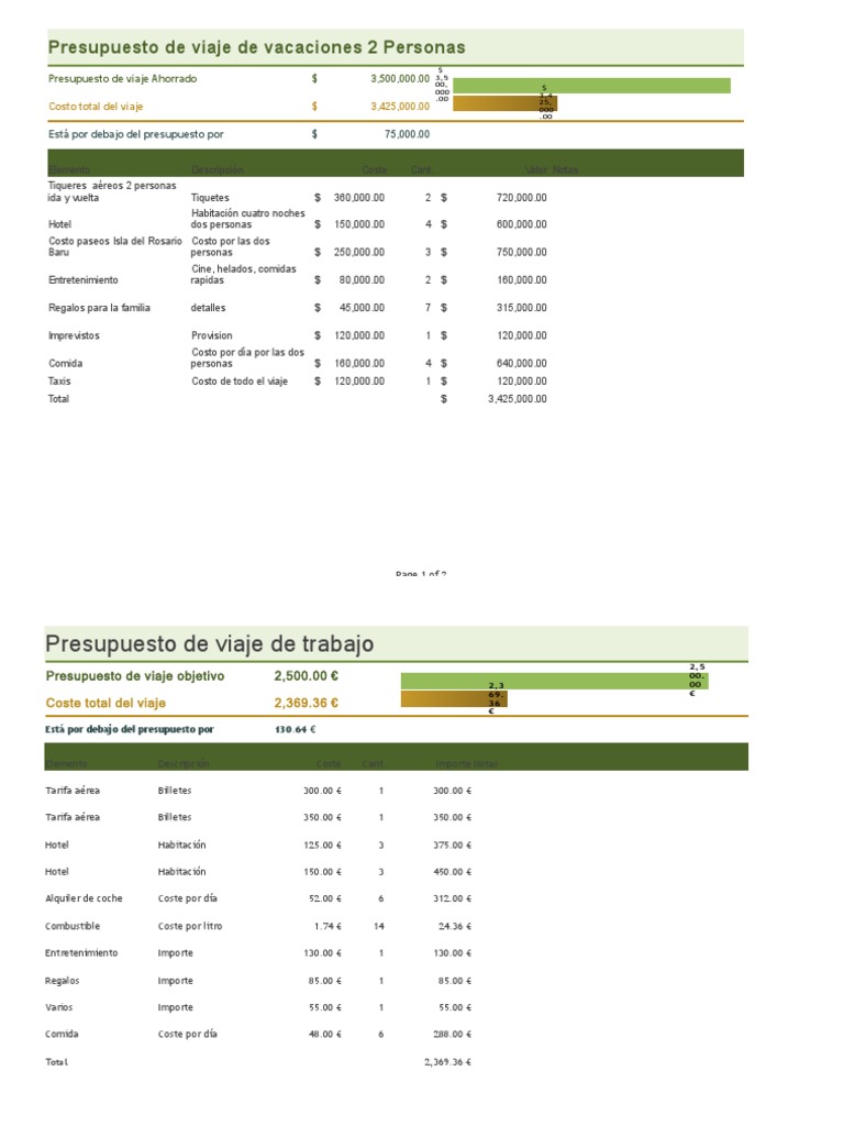 Presupuesto de Viaje de Viaje | PDF