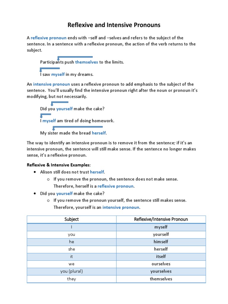 reflexive and intensive pronouns handouts pdf pronoun grammatical number