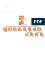 Organigrama Proomsac