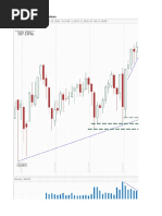 SPDR ETFs