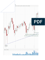 SPDR ETFs