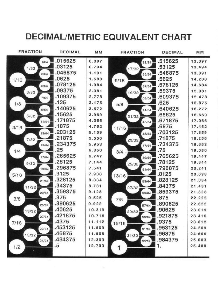 Printable Decimal Chart