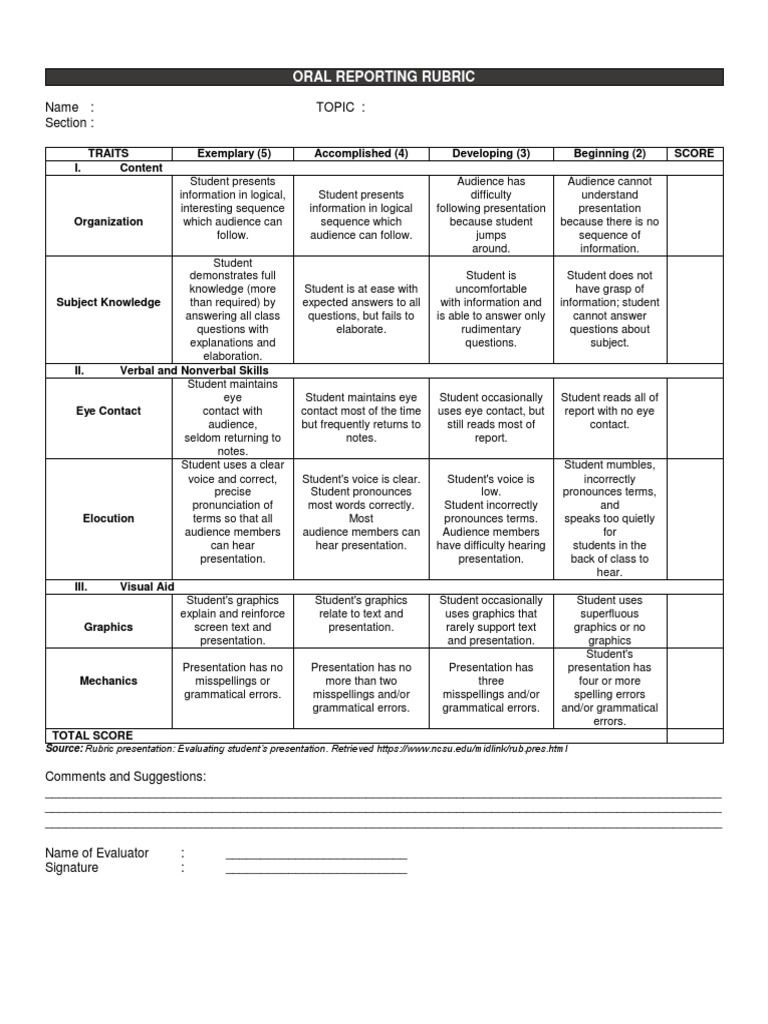 Oral Reporting Rubric | PDF | Rubric (Academic) | Information