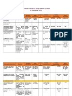 7. Barangay Capacity Development Agenda - Brgy Taug