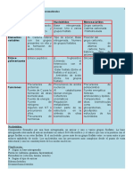Resumen Bioqimica PIS.doc