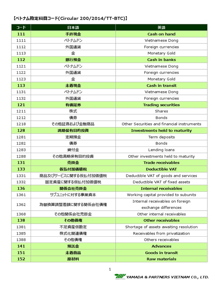 Vietnam-Account Code List | PDF