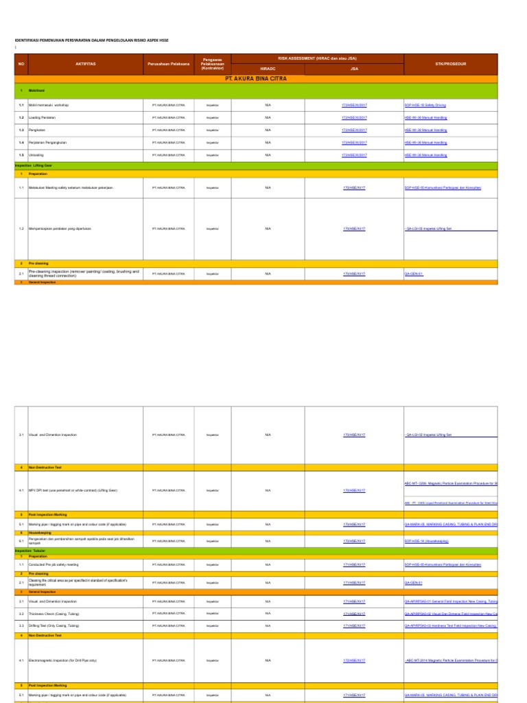 HSSE Risk Management Compliance Checklist | PDF | Pipe (Fluid ...