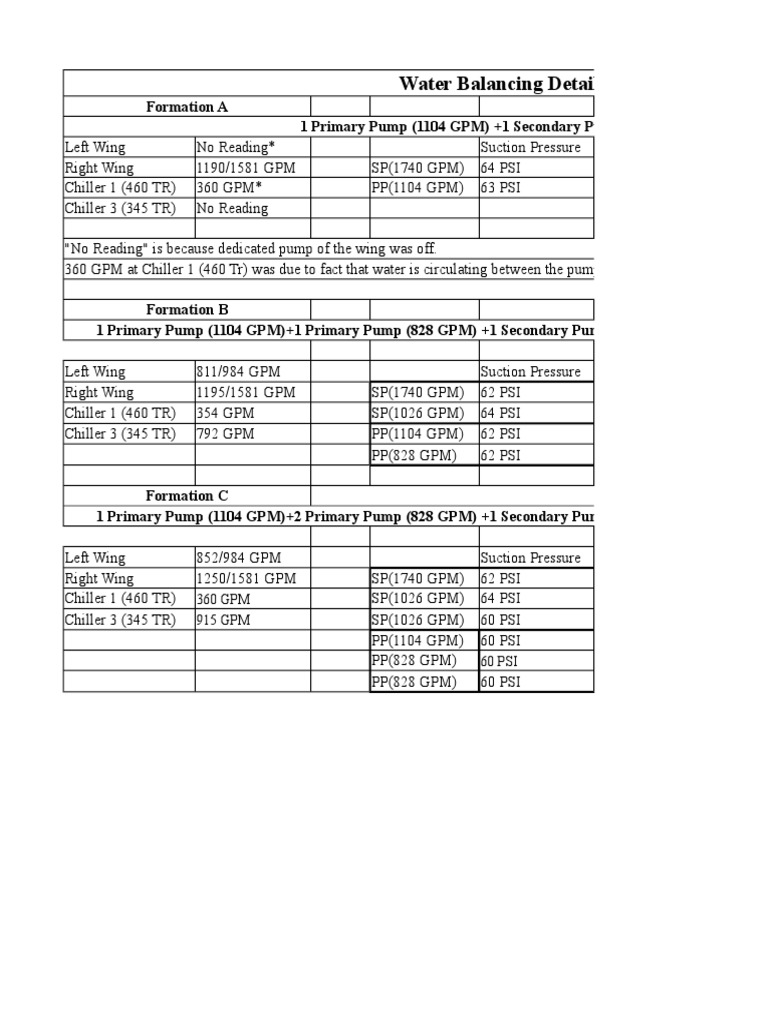 Water Pump Balancing Overview | PDF