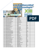 Resultados Nivel I: Codigo Nombres Puntaje Colegio Sede Medalla ORO Plata Bronce Bronce Mención Honrosa Mención Honrosa