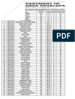 CU DCD Debar List TPP BE Batch 2020 Passouts As On 28.09.2018