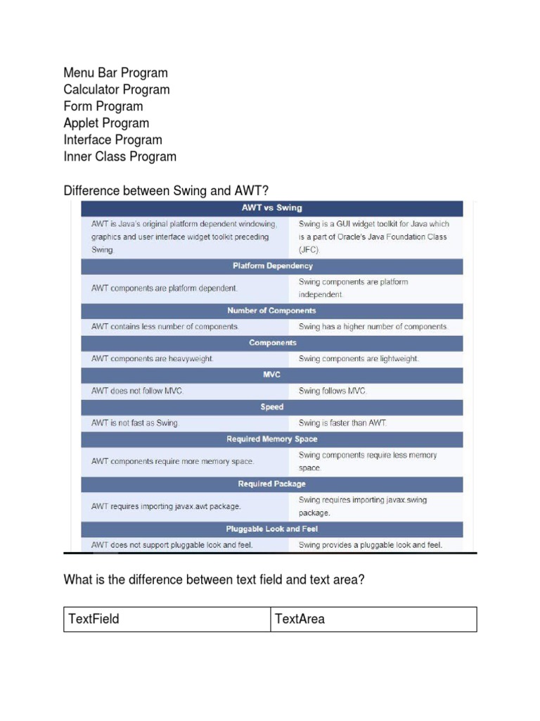 Menu Bar Program Calculator Program Form Program Applet Program Interface Program Inner Class