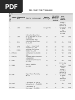 19 - Tds Chart For Fy 2008 - 09