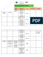 Budgeted Learning Competencies 3 Epp