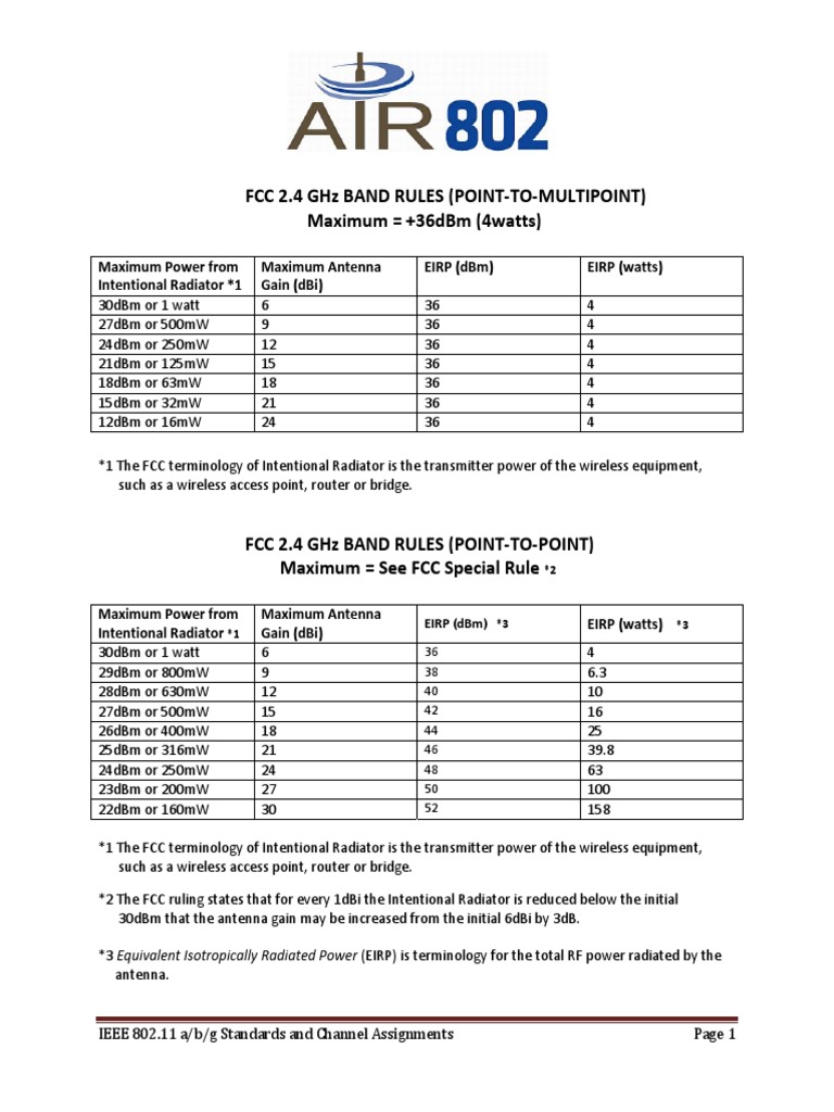 FCC Rules and Regulations PDF Antenna (Radio) Electronic Engineering