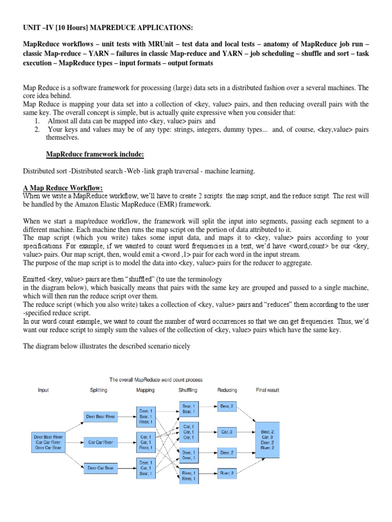 MapReduce Applications & Testing | PDF | Apache Hadoop | Map Reduce