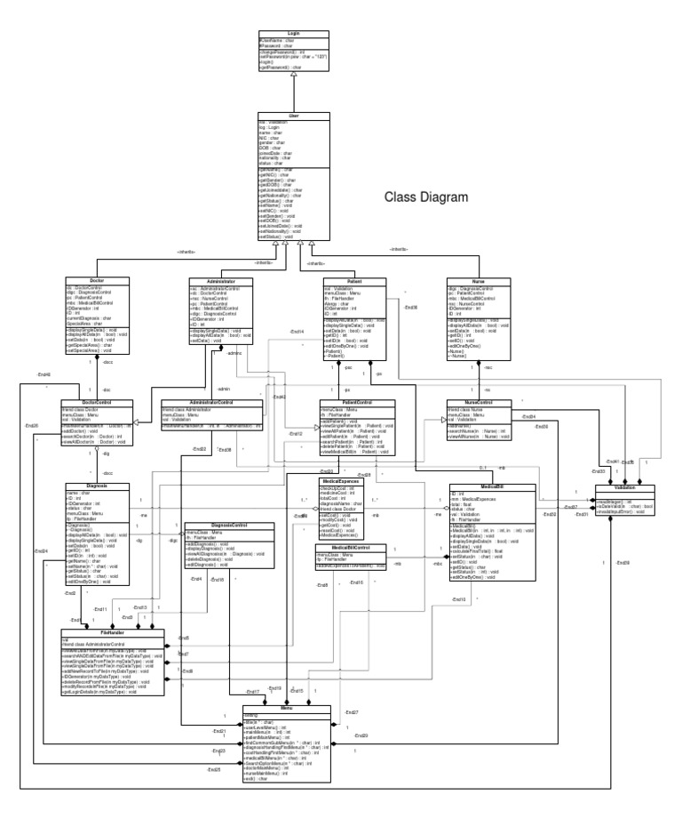 Final Class Diagram For C++ Assignment (APIIT) | Secure ...