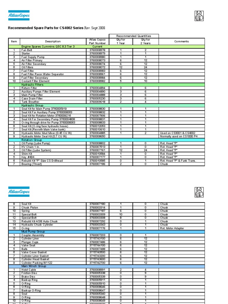 CS4002 UDeck Spare Parts List Pump Engines