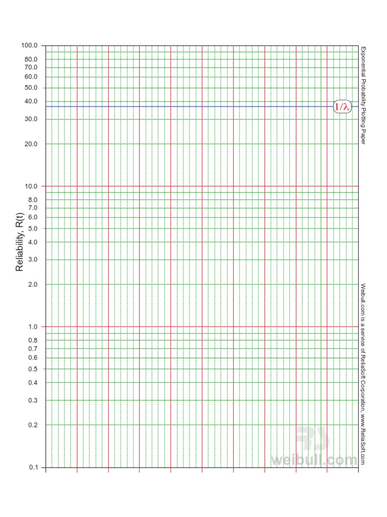 Paper Exponential PDF | PDF
