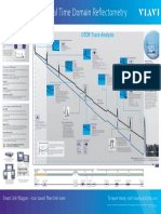 Understanding Optical Time Domain Reflectometry Poster PDF