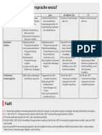 Übersicht Programmiersprache 