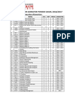 Pengumuman Semester Pendek Gasal 2016/2017: Mata Kuliah Yang Akan Ditawarkan