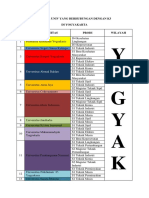 Daftar Univ Yang Berhubungan Dengan k3