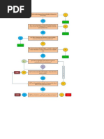 ISO 22000 2018 Resource Center