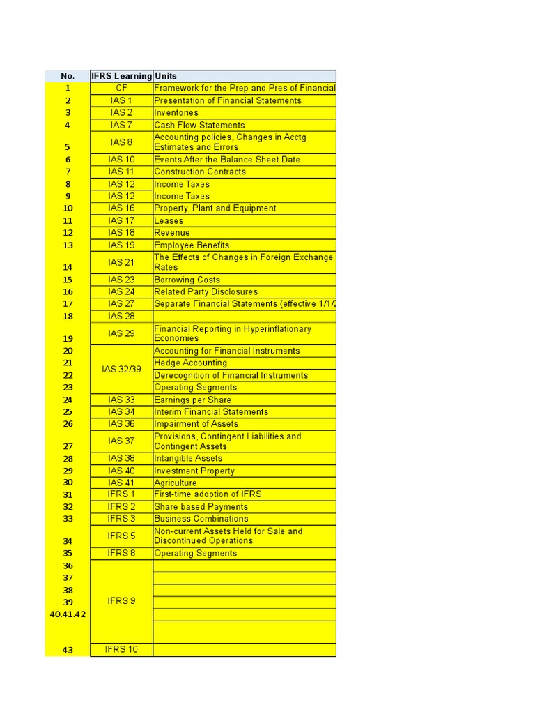 Comprehensive IFRS Learning Units Guide | PDF | International Financial ...