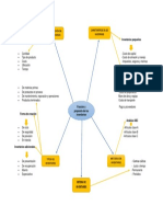 Inventarios Mapa Conceptual