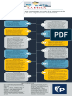 Infografia Etica Empresarial