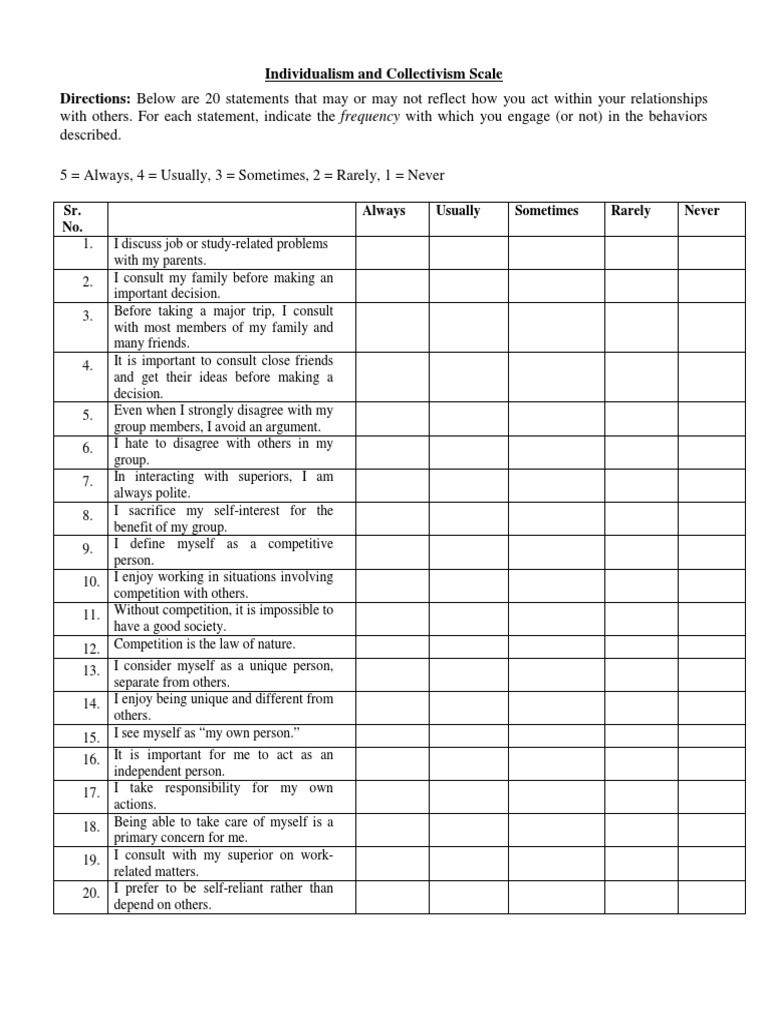 Individualism-Collectivism Scale Test | PDF | Career & Growth | Self ...